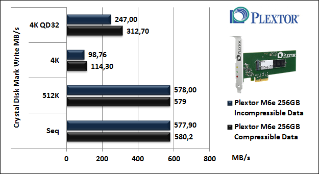 Plextor M6e 256GB 11. CrystalDiskMark 3.0.3 6