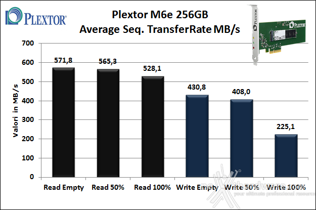Plextor M6e 256GB 6. Test Endurance Sequenziale 7