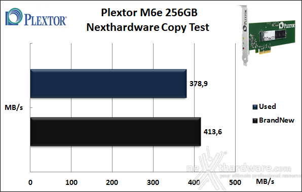 Plextor M6e 256GB 8. Test Endurance Copy Test 3