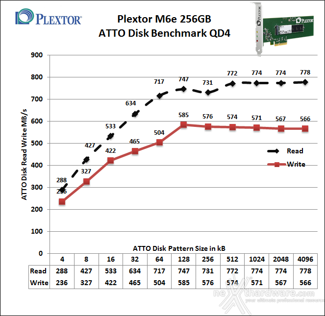 Plextor M6e 256GB 13. ATTO Disk v.2.47 3