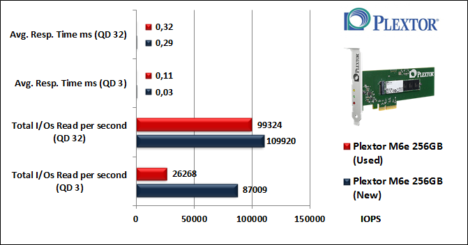 Plextor M6e 256GB 10. IOMeter Random 4kB 9