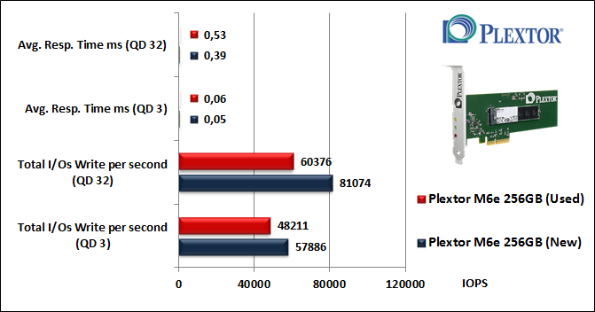 Plextor M6e 256GB 10. IOMeter Random 4kB 10