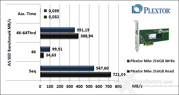 Plextor M6e 256GB 12. AS SSD BenchMark 5