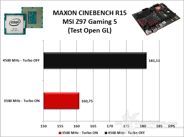 MSI Z97 Gaming 5 11. Benchmark Compressione e Rendering 4