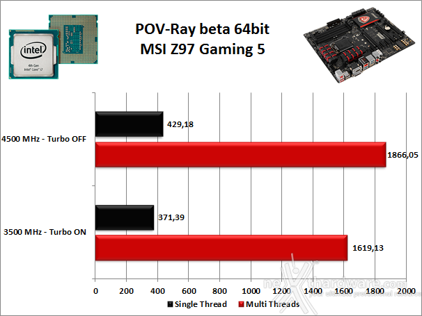 MSI Z97 Gaming 5 11. Benchmark Compressione e Rendering 5