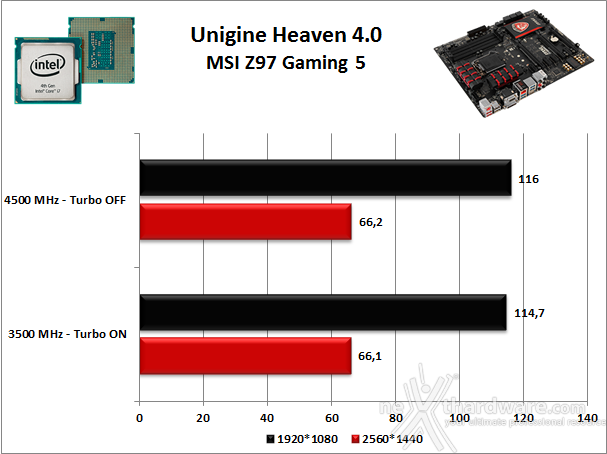 MSI Z97 Gaming 5 13. Benchmark 3D 3