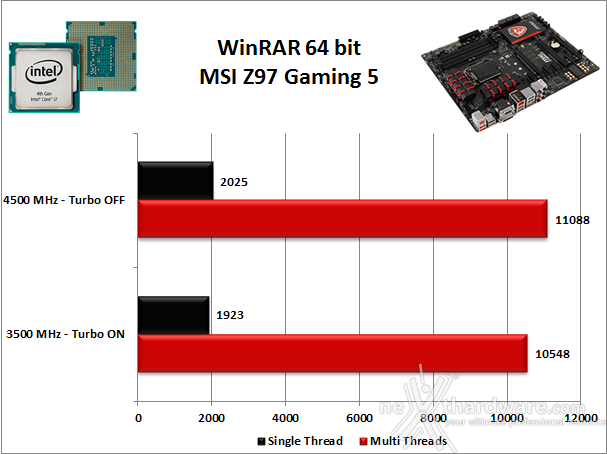 MSI Z97 Gaming 5 11. Benchmark Compressione e Rendering 2
