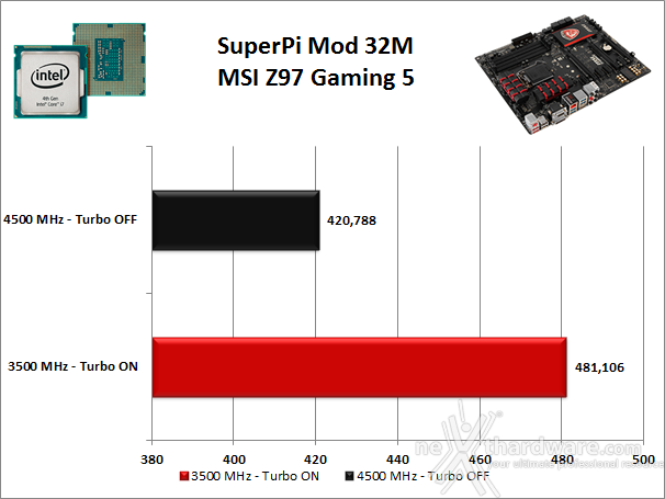 MSI Z97 Gaming 5 12. Benchmark Sintetici 3