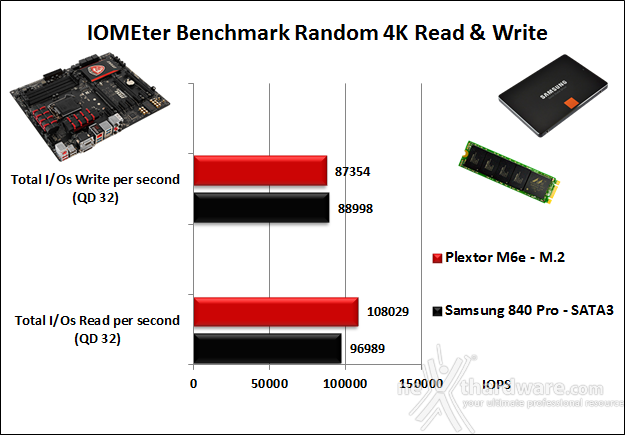 MSI Z97 Gaming 5 15. Benchmark controller  11