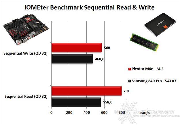 MSI Z97 Gaming 5 15. Benchmark controller  6