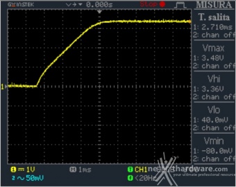 Seasonic Platinum 1200 12. Accensione e ripple 3