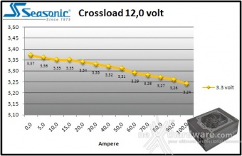Seasonic Platinum 1200 9. Crossloading 8