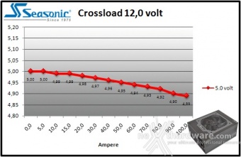 Seasonic Platinum 1200 9. Crossloading 9