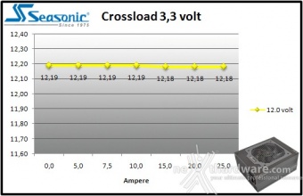 Seasonic Platinum 1200 9. Crossloading 3