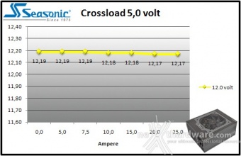 Seasonic Platinum 1200 9. Crossloading 6