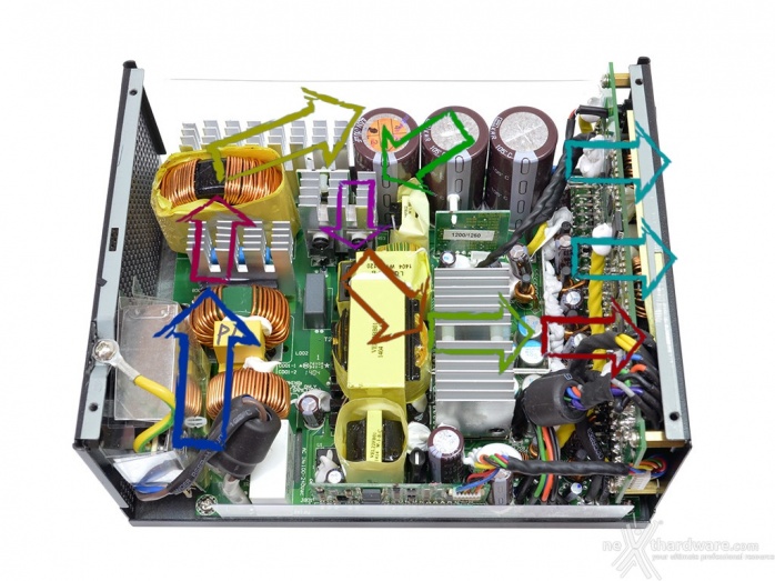 Seasonic Platinum 1200 3. Interno: com'è fatto 4