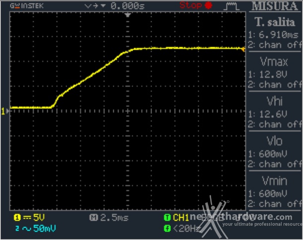 Seasonic Platinum 1200 12. Accensione e ripple 1
