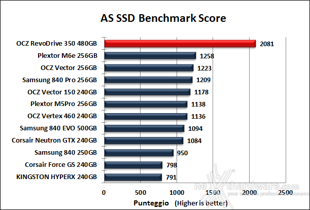 OCZ RevoDrive 350 480GB 13. AS SSD BenchMark 11