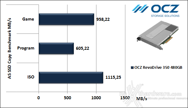 OCZ RevoDrive 350 480GB 13. AS SSD BenchMark 4