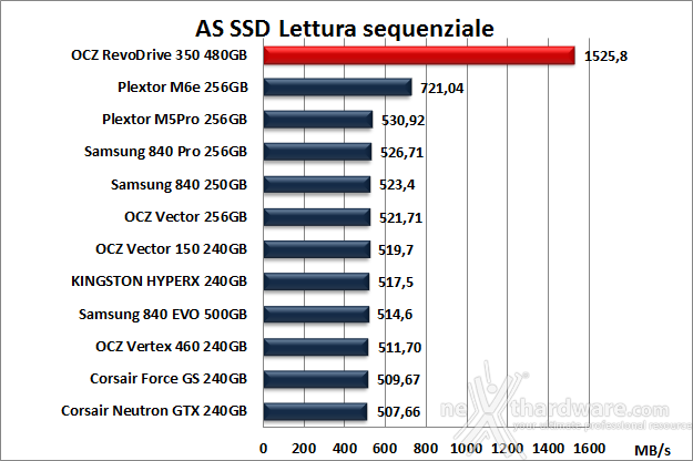 OCZ RevoDrive 350 480GB 13. AS SSD BenchMark 5