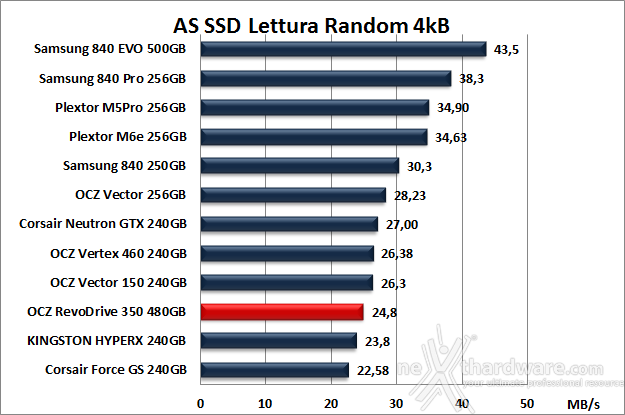 OCZ RevoDrive 350 480GB 13. AS SSD BenchMark 7