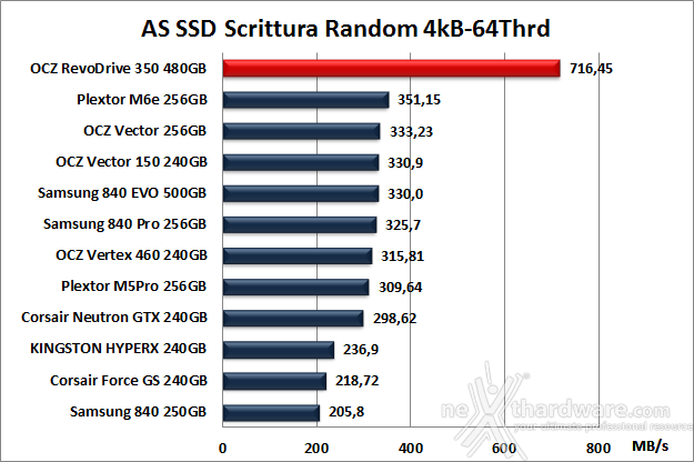 OCZ RevoDrive 350 480GB 13. AS SSD BenchMark 10