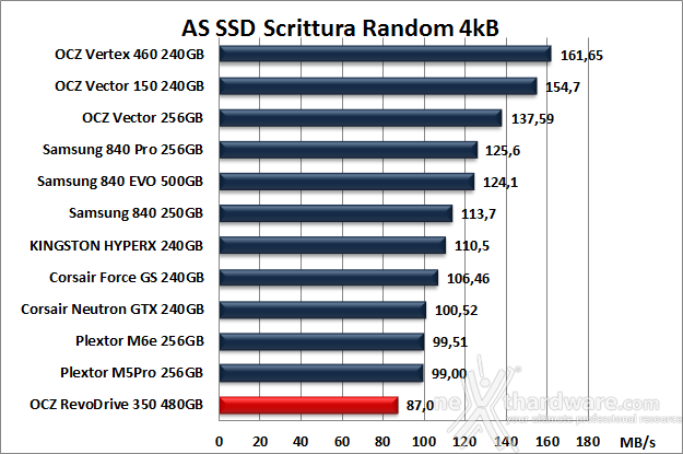 OCZ RevoDrive 350 480GB 13. AS SSD BenchMark 8