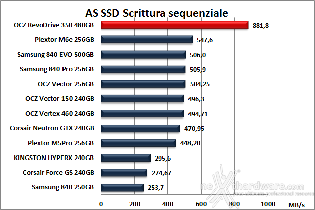 OCZ RevoDrive 350 480GB 13. AS SSD BenchMark 6