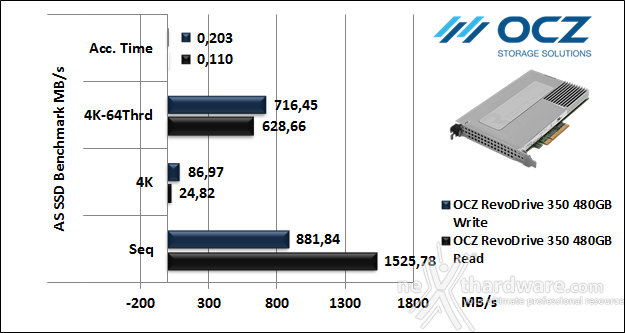OCZ RevoDrive 350 480GB 13. AS SSD BenchMark 3