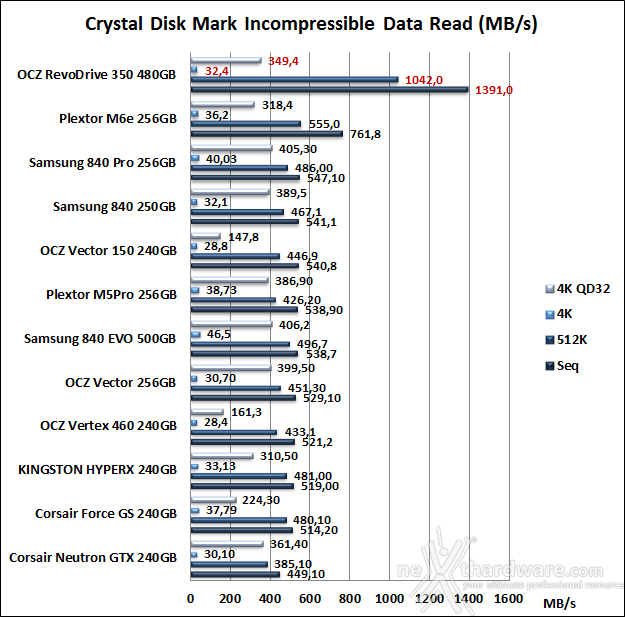 OCZ RevoDrive 350 480GB 12. CrystalDiskMark 3.0.3 9