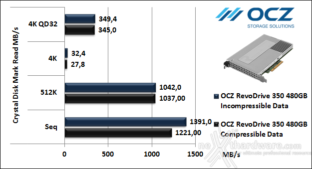 OCZ RevoDrive 350 480GB 12. CrystalDiskMark 3.0.3 5