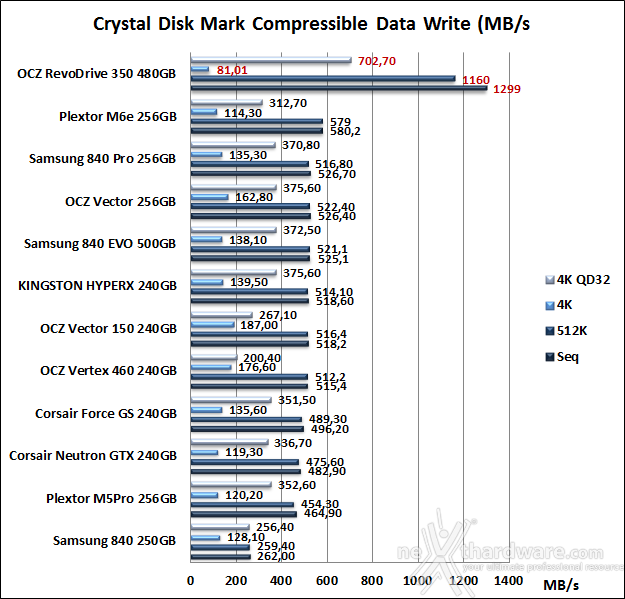 OCZ RevoDrive 350 480GB 12. CrystalDiskMark 3.0.3 8