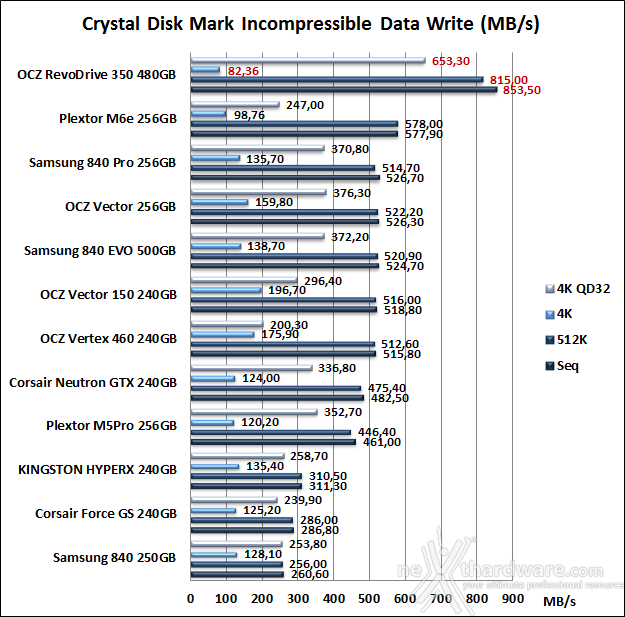 OCZ RevoDrive 350 480GB 12. CrystalDiskMark 3.0.3 10