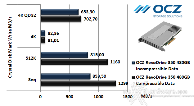 OCZ RevoDrive 350 480GB 12. CrystalDiskMark 3.0.3 6