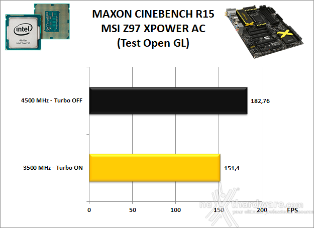 MSI Z97 XPOWER AC 11. Benchmark Compressione e Rendering 4