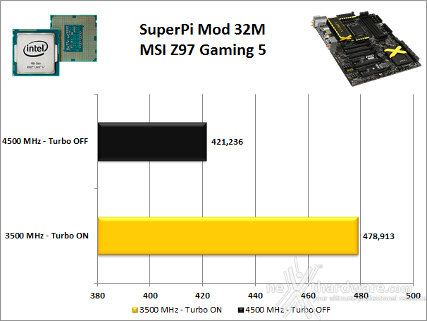 MSI Z97 XPOWER AC 12. Benchmark Sintetici 3