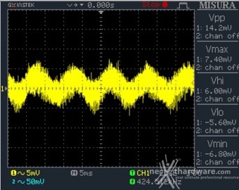 Corsair AX1500i Digital 13. Accensione e ripple 8