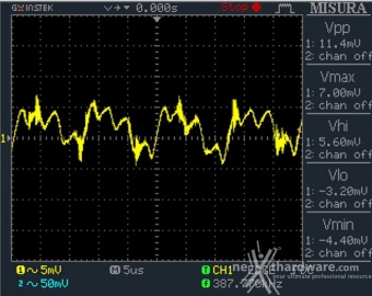 Corsair AX1500i Digital 13. Accensione e ripple 9
