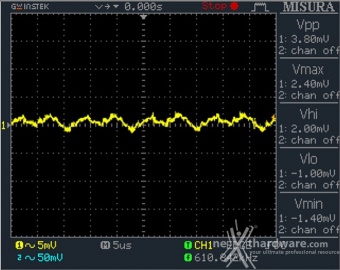 Corsair AX1500i Digital 13. Accensione e ripple 19