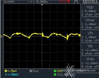 Corsair AX1500i Digital 13. Accensione e ripple 11