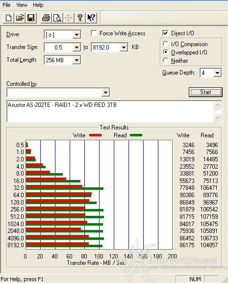 ASUSTOR AS-202TE 13. Prestazioni - Parte seconda 1