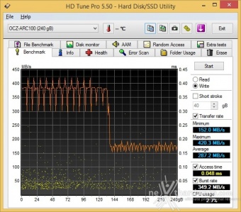 OCZ ARC 100 240GB 8. Test Endurance Top Speed 2