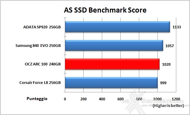 OCZ ARC 100 240GB 13. AS SSD Benchmark 13
