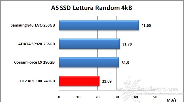 OCZ ARC 100 240GB 13. AS SSD Benchmark 8