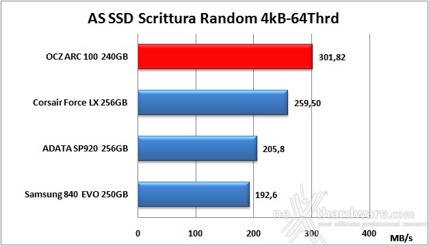 OCZ ARC 100 240GB 13. AS SSD Benchmark 12