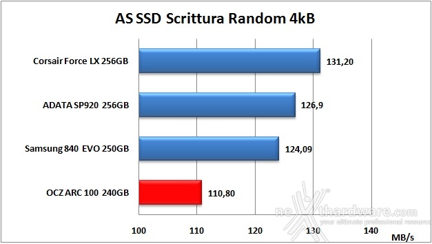 OCZ ARC 100 240GB 13. AS SSD Benchmark 11