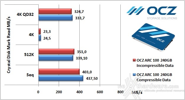 OCZ ARC 100 240GB 12. CrystalDiskMark 3.0.2 5