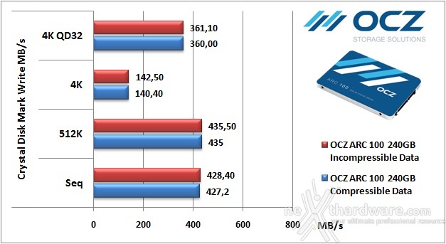 OCZ ARC 100 240GB 12. CrystalDiskMark 3.0.2 6