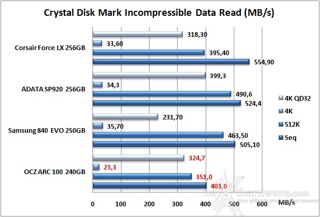 OCZ ARC 100 240GB 12. CrystalDiskMark 3.0.2 9
