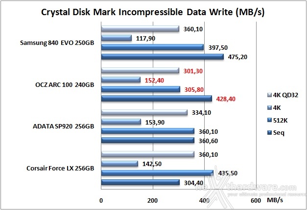 OCZ ARC 100 240GB 12. CrystalDiskMark 3.0.2 10